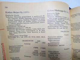 Suomen pankit ja osakeyhtiöt 1965 Banker och aktiebolag i Finland