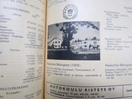 Suomen pankit ja osakeyhtiöt 1965 Banker och aktiebolag i Finland