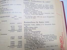 Suomen pankit ja osakeyhtiöt 1965 Banker och aktiebolag i Finland