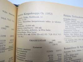 Suomen pankit ja osakeyhtiöt 1965 Banker och aktiebolag i Finland