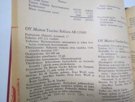 Suomen pankit ja osakeyhtiöt 1965 Banker och aktiebolag i Finland
