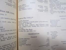 Suomen pankit ja osakeyhtiöt 1965 Banker och aktiebolag i Finland