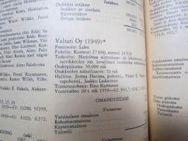 Suomen pankit ja osakeyhtiöt 1965 Banker och aktiebolag i Finland