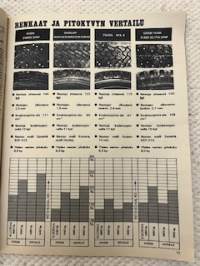 Rele 1970 nr 1 -kuluttajavalistuksellinen tekniikan tietolehti, Nastarenkaat, Kupla ja vallantavoittelijat, automaattikamerat