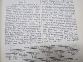 Sukukirja I-II Suomen aatelittomia sukuja 1901 (näköispainos vuodelta 1984) osa I Aeimelaus-Lithovius, osa II Lundahl-Österbladh