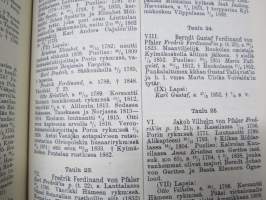 Sukukirja I-II Suomen aatelittomia sukuja 1901 (näköispainos vuodelta 1984) osa I Aeimelaus-Lithovius, osa II Lundahl-Österbladh