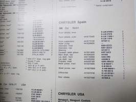 SKF Automotive Bearing list 1976 - Supplement nr 2  -laakerien luettelo