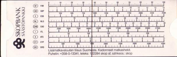 Skopbank Säästöpankki - Valuuttamuunnin/-laskin muovikotelossa (1991). Pahvia, kaksipuoleinen