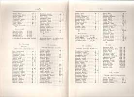 Tyrvään Yhteiskoulu Lukuvuonna 1949-1950