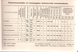 Sotilaslentokonekuvasto  (Suomi ja Venäjä)