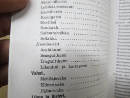 Värit ja maalaus 1922 -näköispainos, vanhanajan värit, maalaaminen, alan perusteos