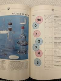 Glas för laboratoriet, supplement nr 2 - Rudolph Grave Ab - Schott Mainz / Jenaer Glas -saksalainen laboratoriolasien luettelo