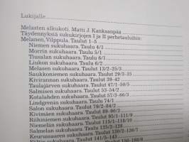 Vitsakosken Melasen suku I-III -sukukirjat, Melanen