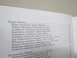 Vitsakosken Melasen suku I-III -sukukirjat, Melanen