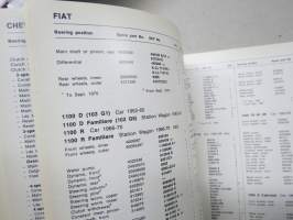 SKF Automotive Bearing list 1976 part 1 cars, station vagons, motorcycles -laakeriluettelo, kertoo merkkikohtaisesti minkä numeron laakereita kys. laitteessa on