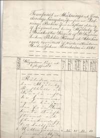Asiakirja Maanmittaus Kakskerta 1848   yht 8 sivua