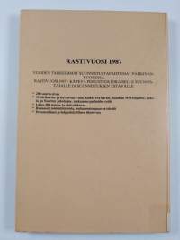 Rastivuosi 1987