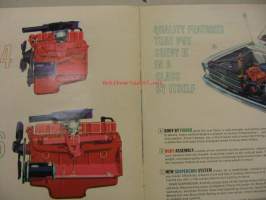 Chevrolet Chevy II -myyntiesite