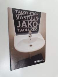 Taloyhtiön vastuunjakotaulukko