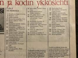 Kotiliesi 1974 nr 10, Pirjo Lausamo-Laine, Villa Jussi, kesäkeittiö, Toini ja Antti Sointu perheineen - syö terveesti voit hyvin