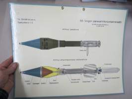 55 Singon panssarintorjuntakranaatti -SA opetustaulu, tukevaa kartonkia, käytetty varusmieskoulutuksessa