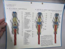 IS 57 S 32/34 sytytin -SA opetustaulu, tukevaa kartonkia, käytetty varusmieskoulutuksessa