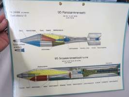 95 Panssarikranaatti - 95 Sirpalekranaattipatruuna -SA opetustaulu, tukevaa kartonkia, käytetty varusmieskoulutuksessa