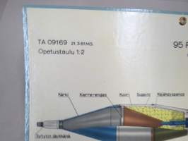 95 Panssarikranaatti - 95 Sirpalekranaattipatruuna -SA opetustaulu, tukevaa kartonkia, käytetty varusmieskoulutuksessa