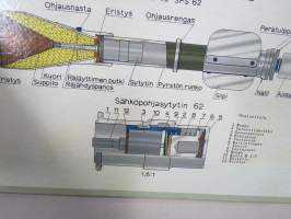 55 Singon pansarintorjuntakranaatti sähköpohjasytyttimellä -SA opetustaulu, tukevaa kartonkia, käytetty varusmieskoulutuksessa