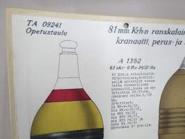 81 mm Krh:n ranskalainen ja saksalainen kranaatti, perus- ja lisäpanokset -SA opetustaulu, tukevaa kartonkia, käytetty varusmieskoulutuksessa