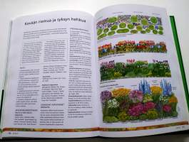 Puutarhan vuodenajat - kevät, kesä, syksy, talvi