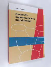 Nonprofit-organisaatioiden markkinointi