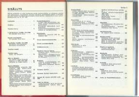 Mitä Missä Milloin - Kansalaisen vuosikirja 1967. Sisältää tapahtumat ajalta syyskuu 1965 - elokuu 1966.