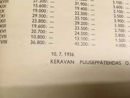 Stockmann kuvasto - Mökit/Stugor