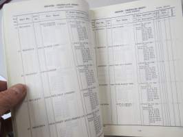Mitsubishi Canter (L.H. Drive) FC, FE Series 9810C-99000 Feb. 1980 Parts Catalog -varaosaluettelo