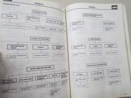 Mitsubishi Sapporo 1981 Workshop Manual, Chassis -korjaamokäsikirja, englanninkielinen