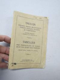Tauluja Suomen rahan muuttamista varten Venäjän rahaksi ja päinvastoin, kurssin mukaan 1 mk = 37,5 kopeekkaa / Tabeller för förvandling af finskt mynt till ryskt...