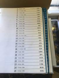 Markka ja valuutat - Valutor
