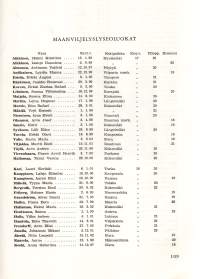 Kokemäen Yhteiskoulu 1907-1957