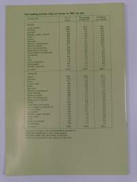 Cancer Insidence in Finland 1987