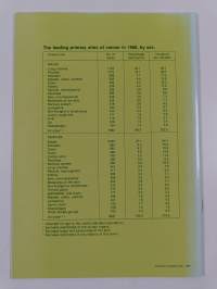 Cancer incidence in Finland 1988 : cancer statistics of the National Agency for Welfare and Health
