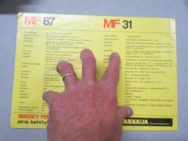 Massey-Ferguson 87 / 31 leikkuupuimuri -myyntiesite