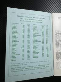 Paimion puhelin oy / Puhelinluettelo 1973