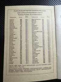Paimion puhelin oy / Puhelinluettelo 1977
