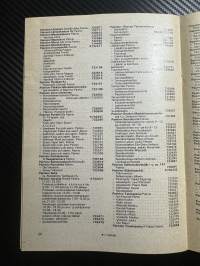 Paimion puhelin oy / Puhelinluettelo 1981