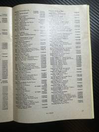 Paimion puhelin oy / Puhelinluettelo 1981