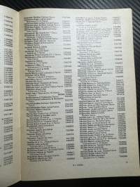 Paimion puhelin oy / Puhelinluettelo 1983
