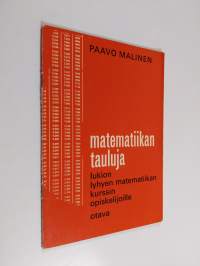Matematiikan tauluja lukion lyhyen matematiikan kurssin opiskelijoille