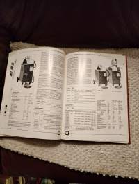 Kesko työvälineet kuvasto n:o 281  v. 1981