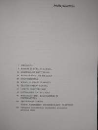 Turkulaisen teatterin historia 1 osa, v. 1966